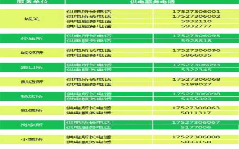 电网公司电话: 真的能帮到你吗?