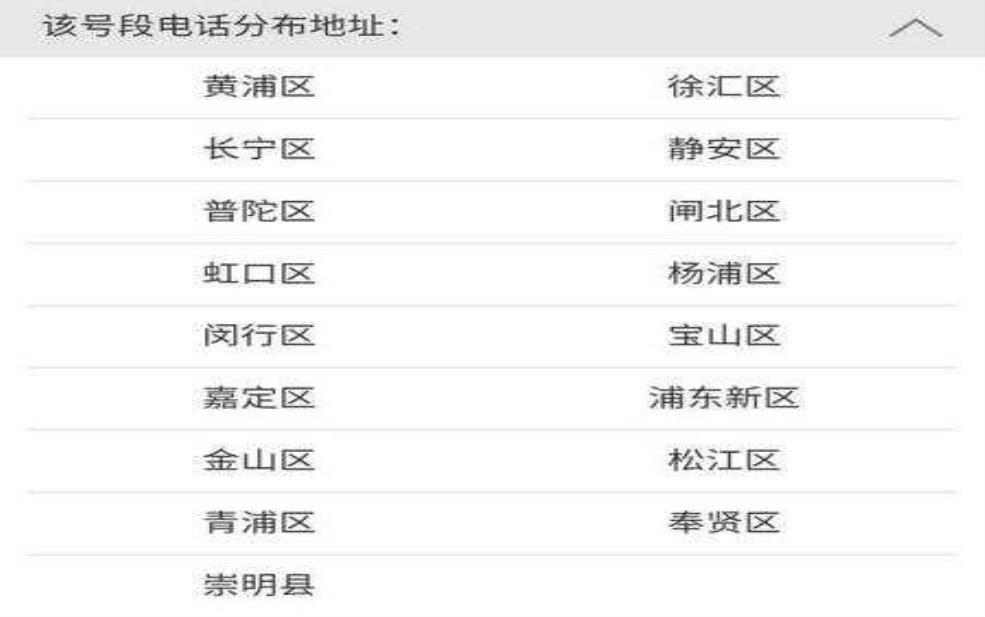 上海市区号,拨打上海电话的时候需要加区号吗