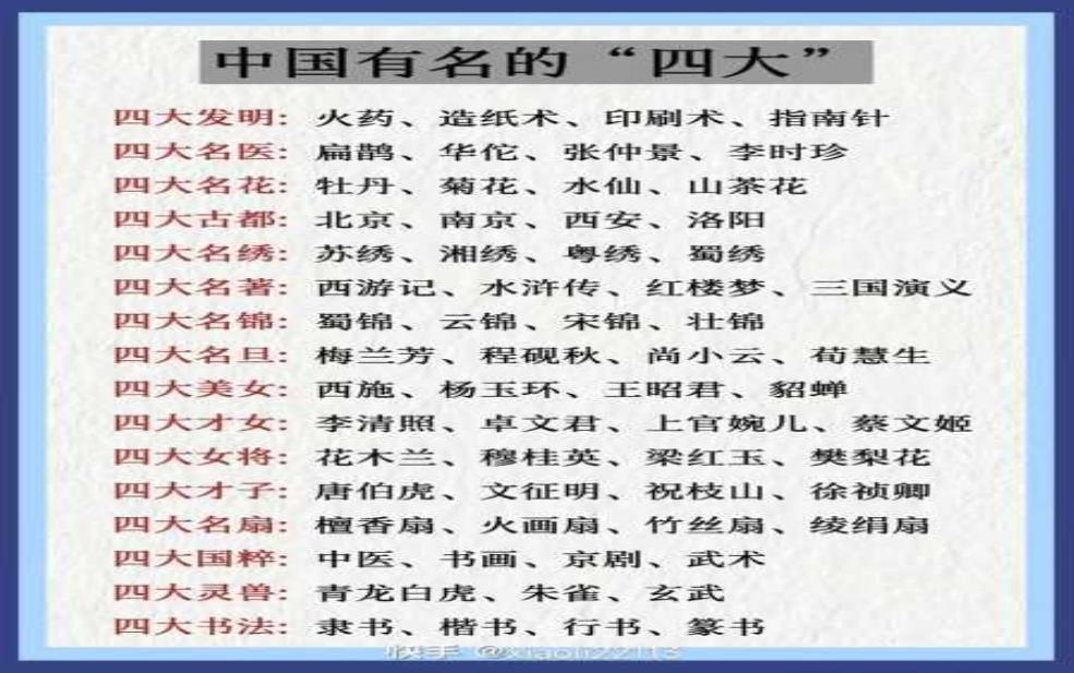  四大国粹是哪四个,快来一起涨知识 