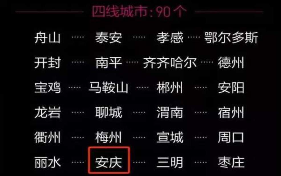 安庆市是几线城市,它在三线城市中排第几