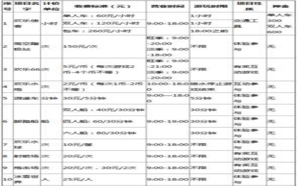 成都欢乐谷官网,门票怎么买最划算