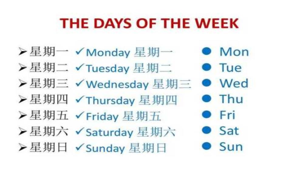 星期五英文缩写, 星期五的英文是什么