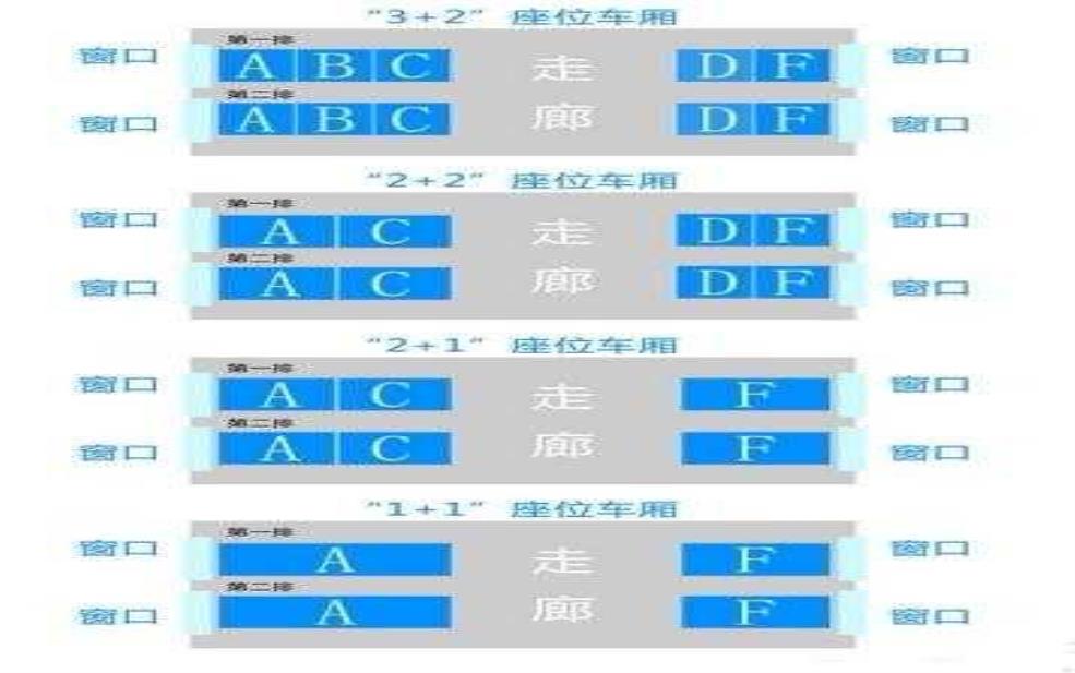 高铁可以选座位吗, 哪些座位最好