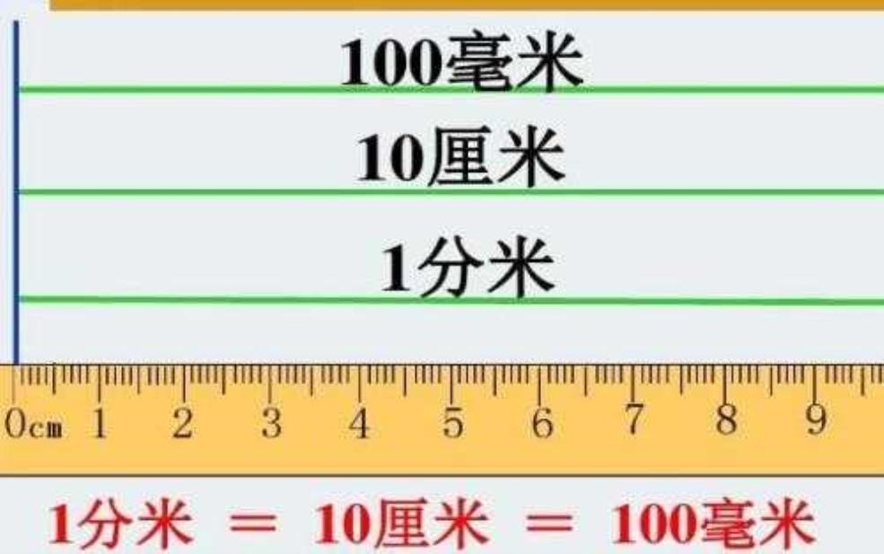 7厘米是多少毫米,这俩到底是不是一个意思