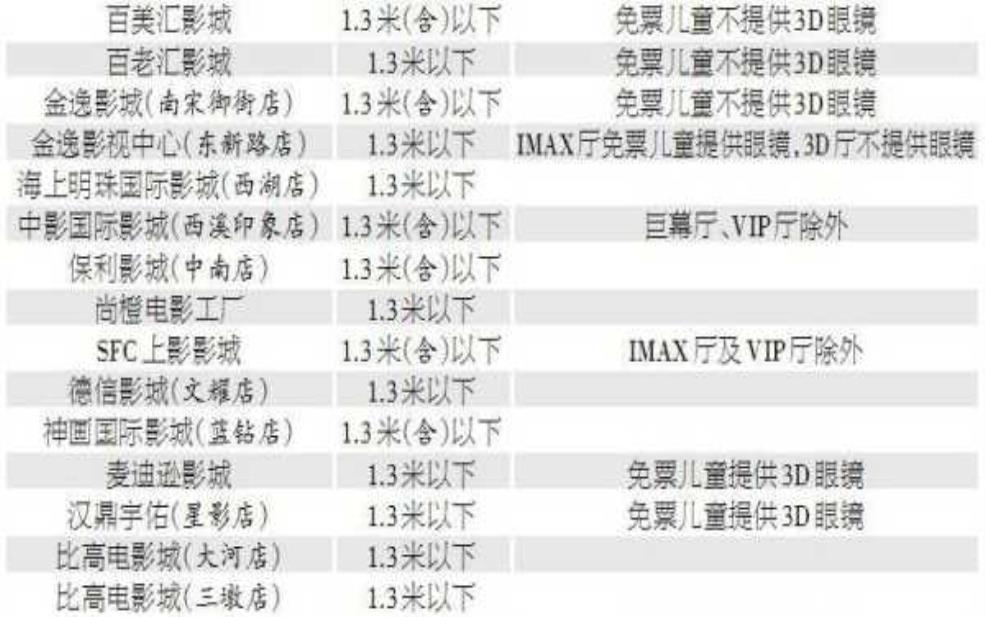  电影票儿童,哪些影院对儿童有特殊规定 