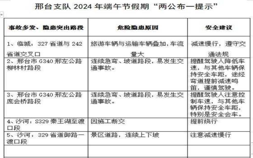 2024邢台限行最新通知:什么时候开始?