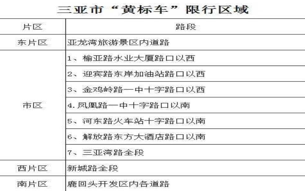 三亚限行么: 限行区域都有哪些?