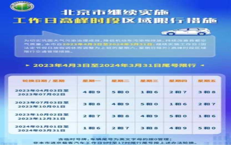 保定单双号限行通知:究竟该怎么看?