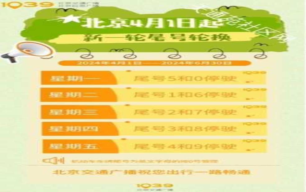北京最新车辆限行:我的车这周限行吗?