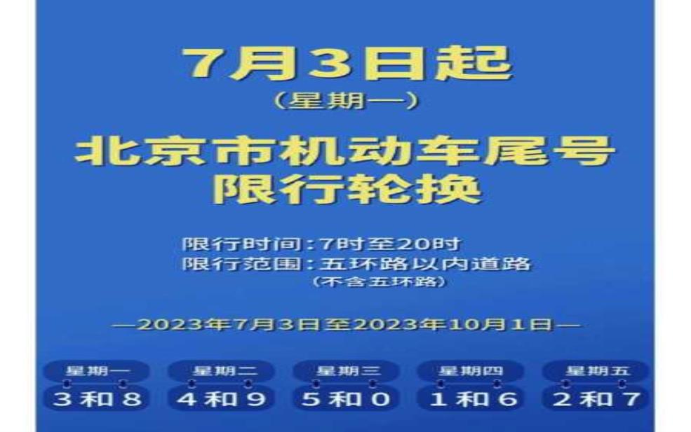 北京车辆限行7月:你记住了新规则吗?