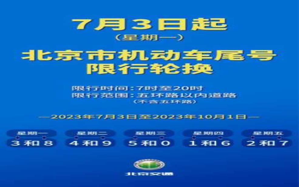  北京车辆限行7月：你记住了新规则吗？ 