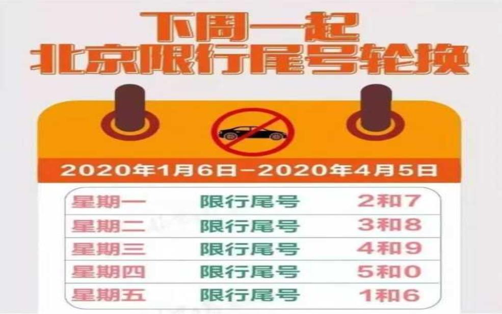  北京车辆限行处罚规定：一天能罚几次？ 