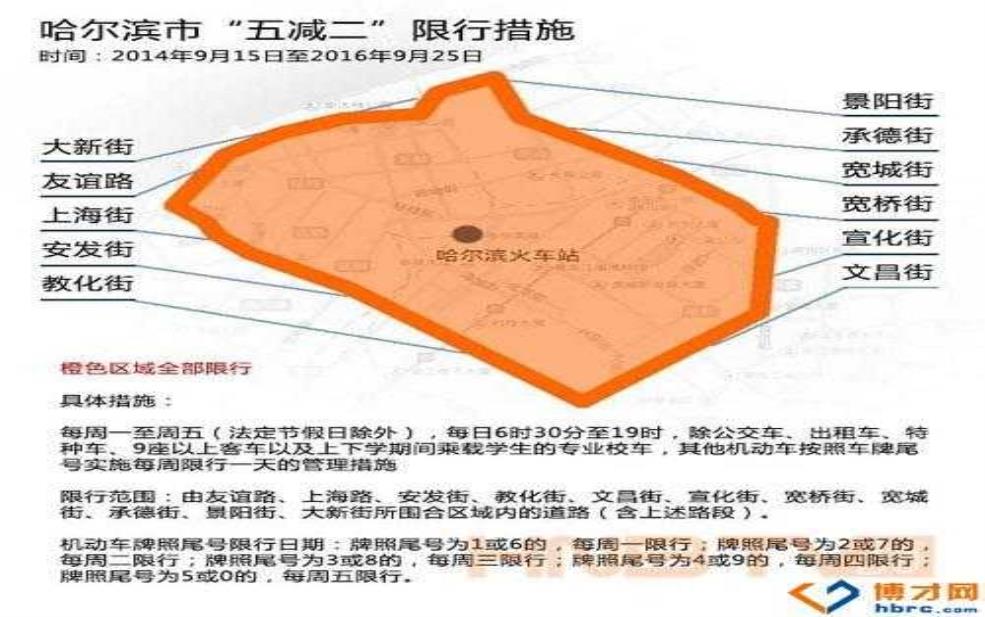 哈尔滨外地牌照限行:到底怎么算限行?