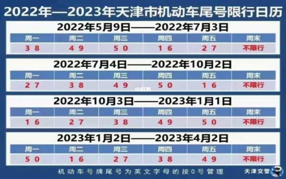 天津今天哪里限行:哪些高速路段有管制?