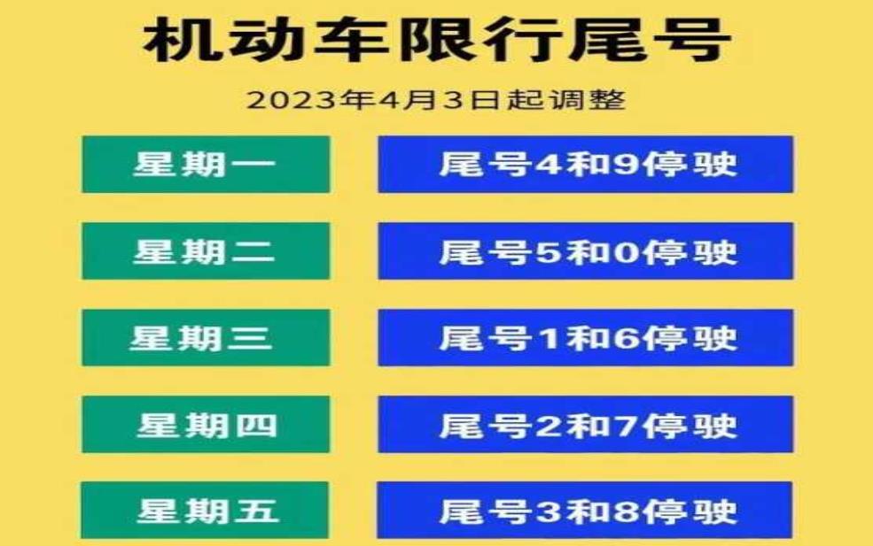 河北保定限行通知2024:到底啥时候限行?
