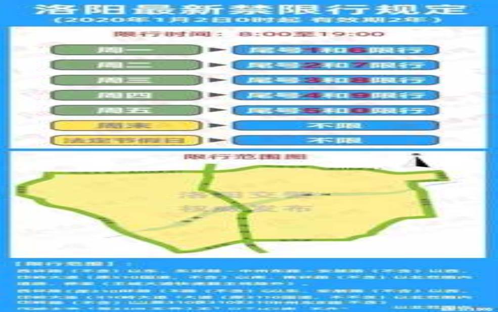 洛阳高温限行区域:到底哪些路段不能开车?