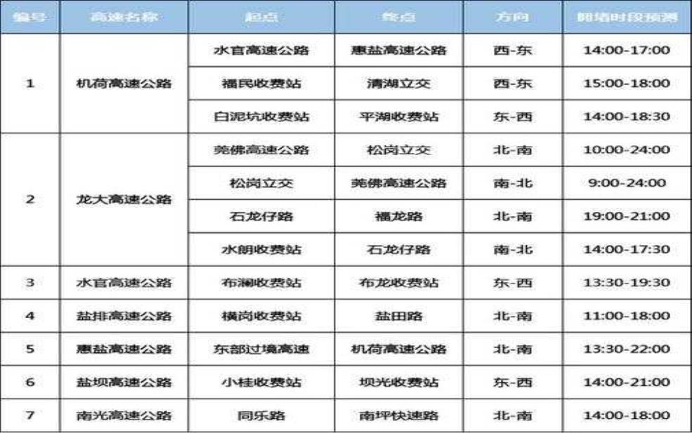 深圳最新限行地图:哪些时间段不能进?