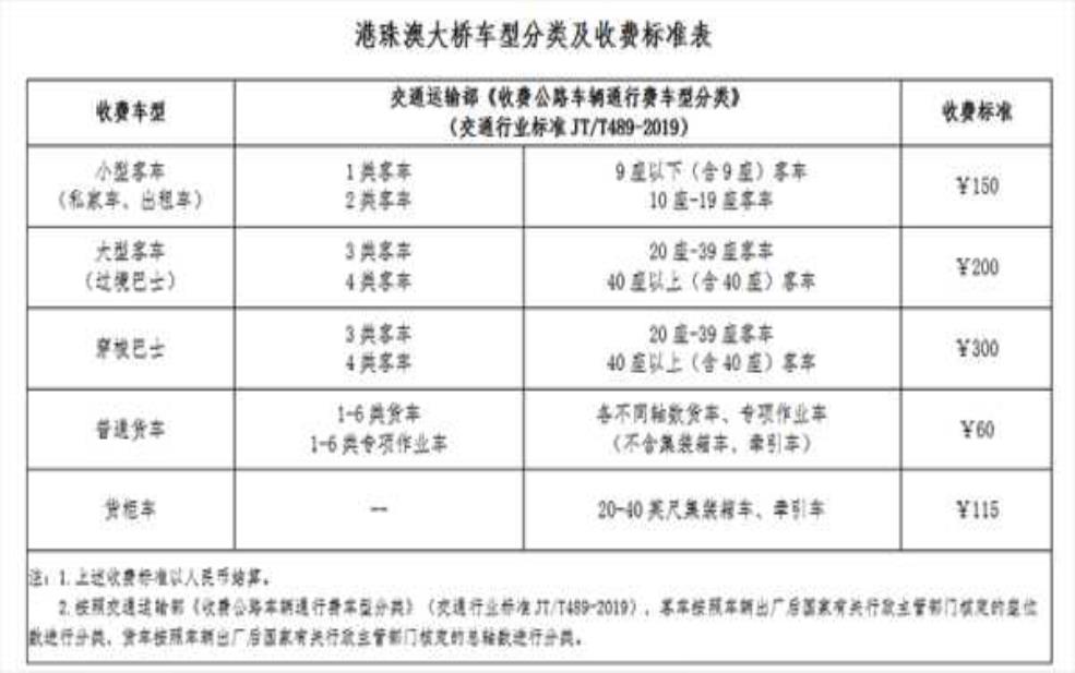 港珠澳大桥限行:到底哪些车能过?