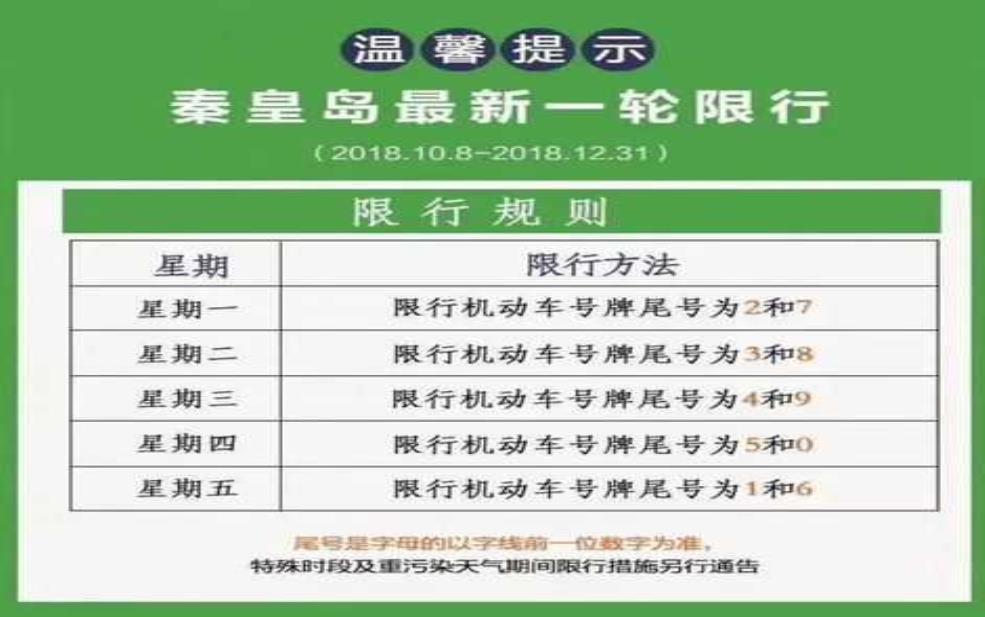 秦皇岛外地车辆限行:到底限的是哪些车?