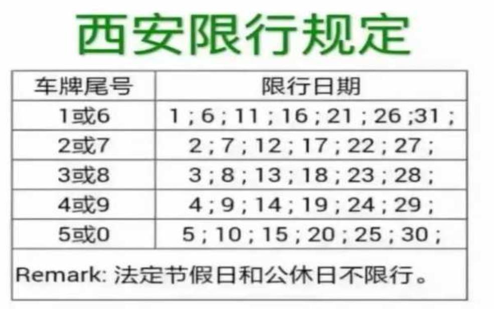 西安货车限行新规定:哪些货车该注意?