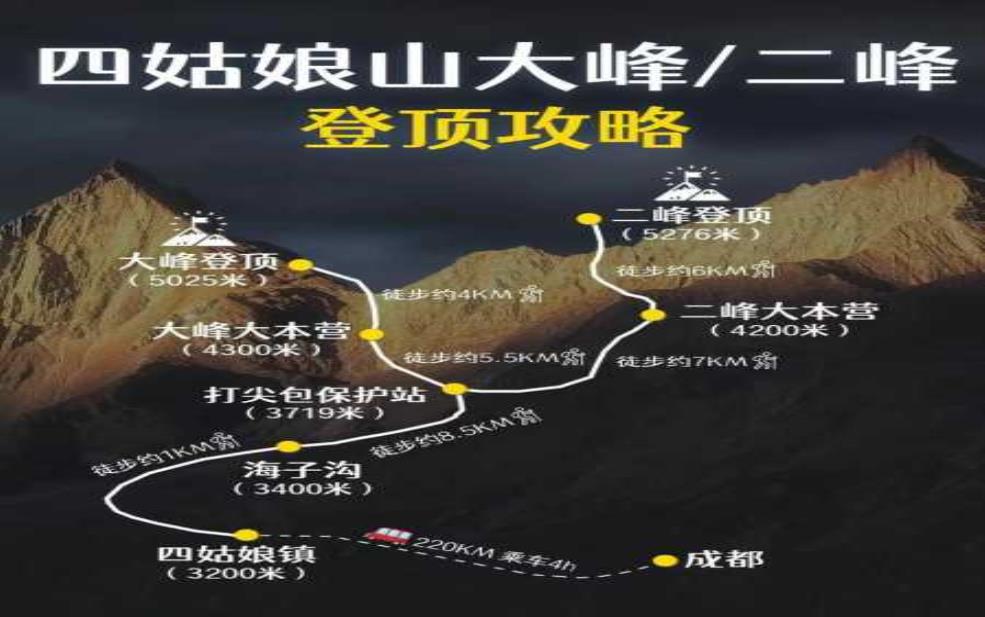 四姑娘山镇海拔:去那里爬山容易吗?