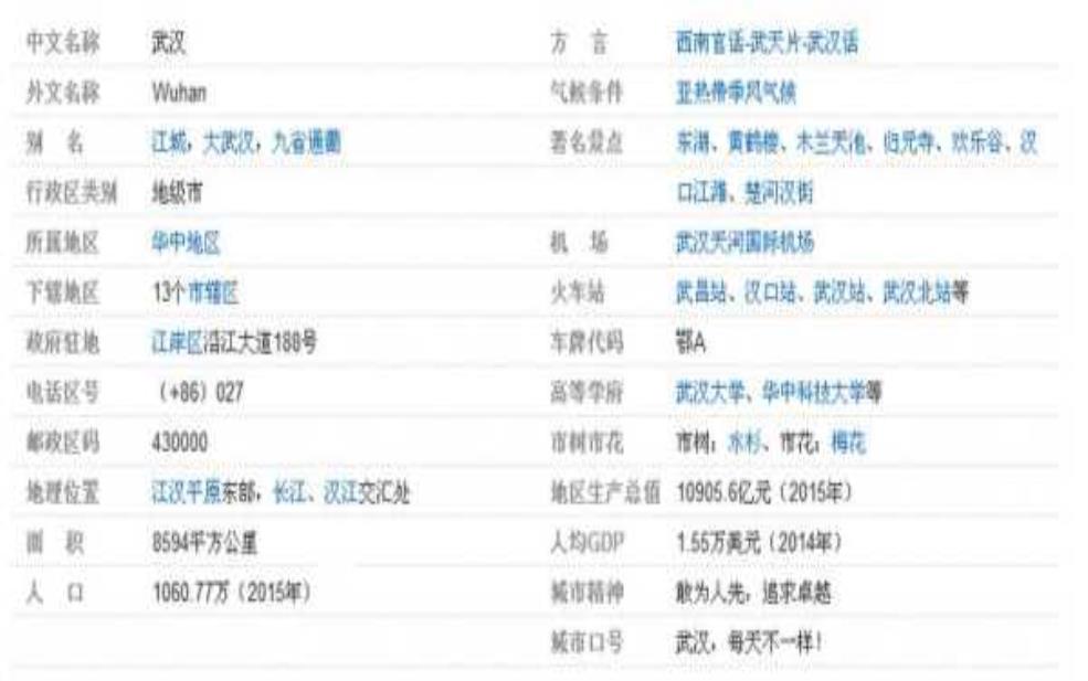 武汉区号是多少:武汉区号是多少?