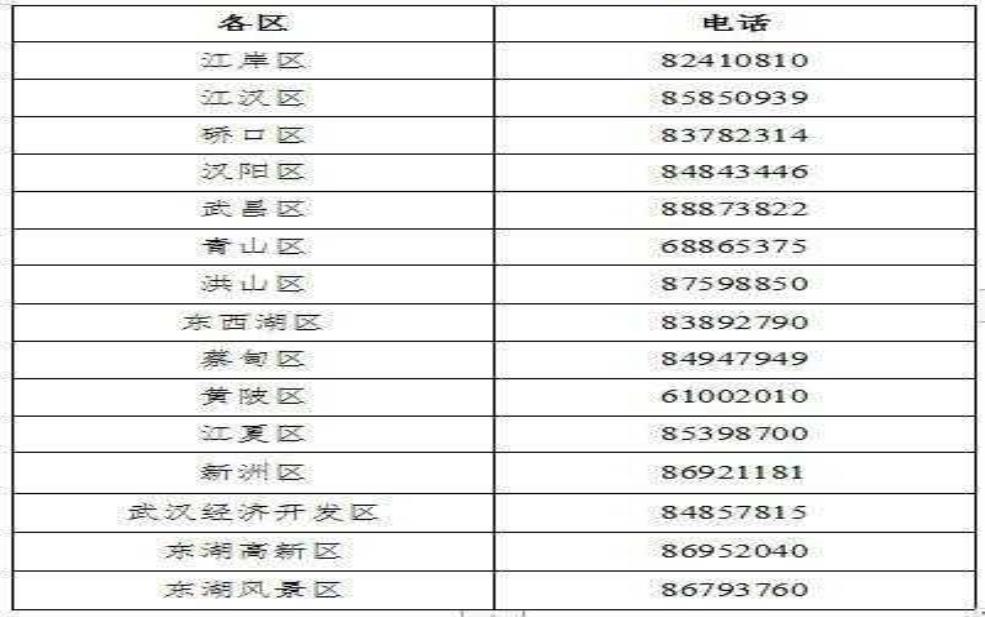 武汉区号是多少:武汉区号是多少?