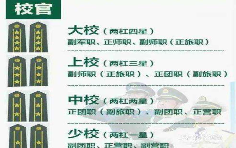 四星是什么军衔,中国军队里是上将吗