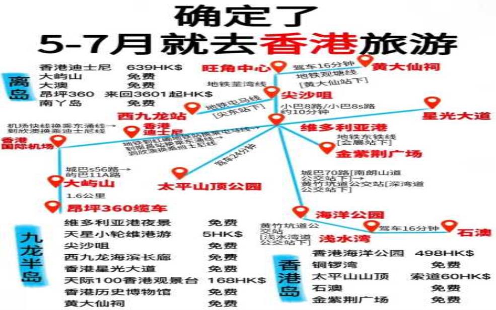 穷游香港一日游攻略,怎样才能玩得尽兴又省钱