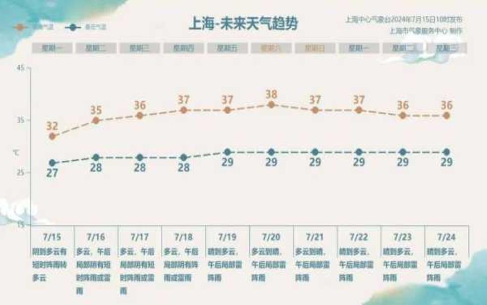 上海天西安天气:哪个地方更冷?