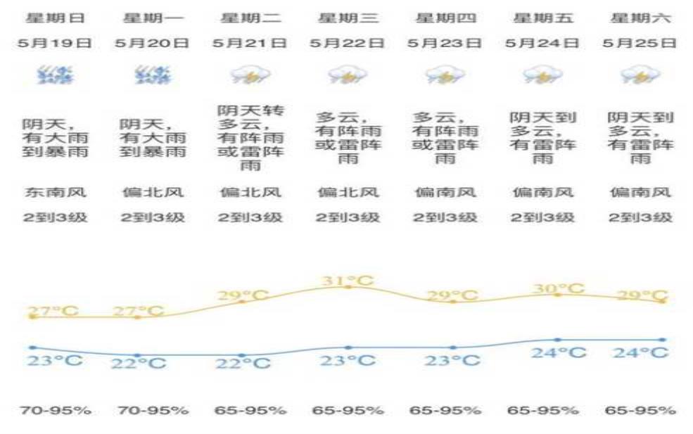 今日广州江门天气:出门记得带伞吗?
