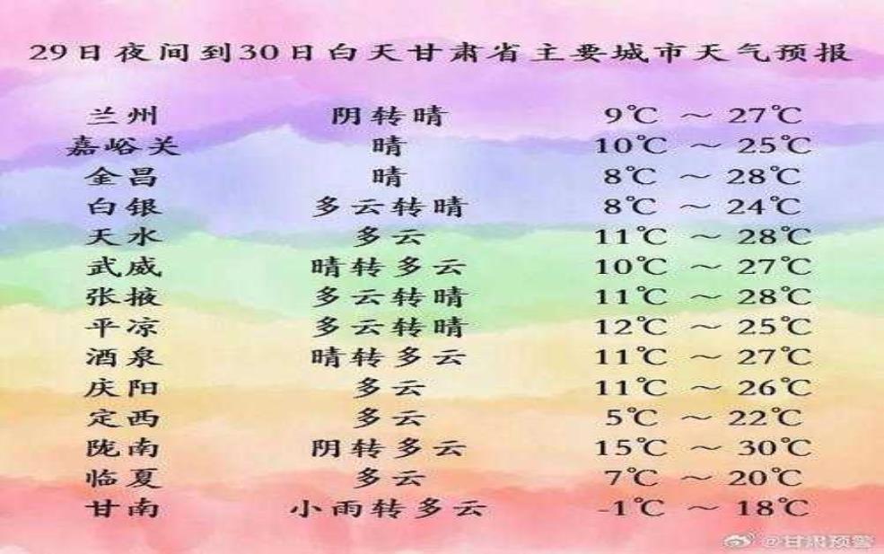 兰州往年国庆天气:适合户外活动吗?