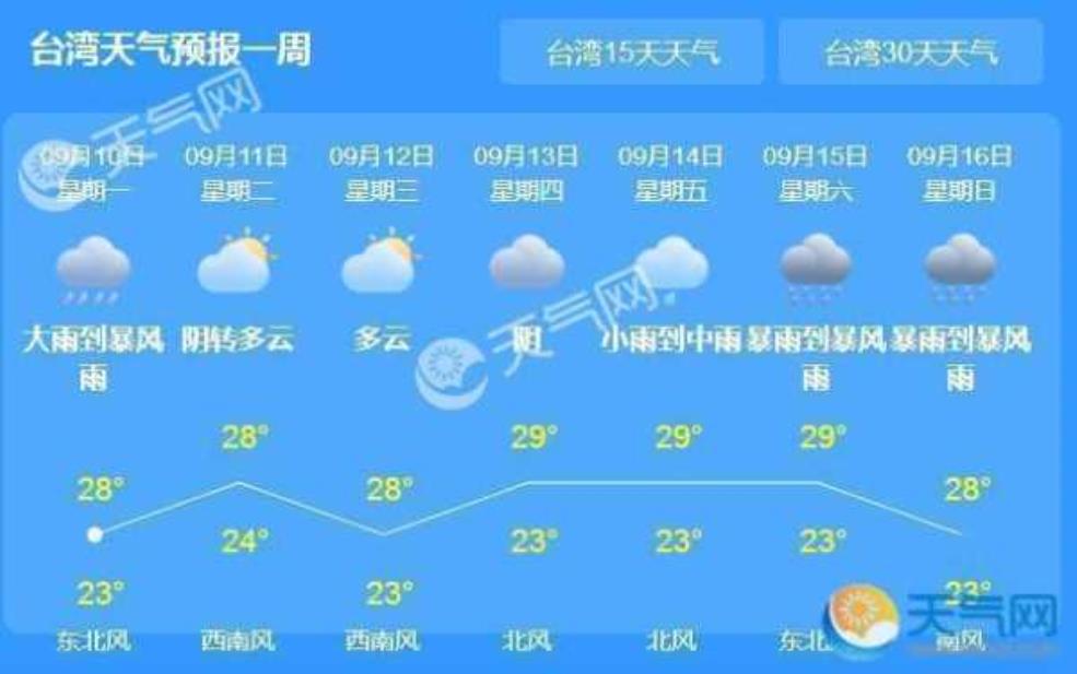  台湾20日天气：带伞出门要不要？ 