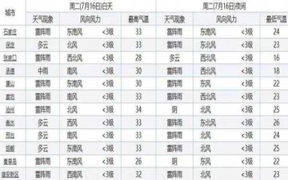 台湾20日天气:带伞出门要不要?