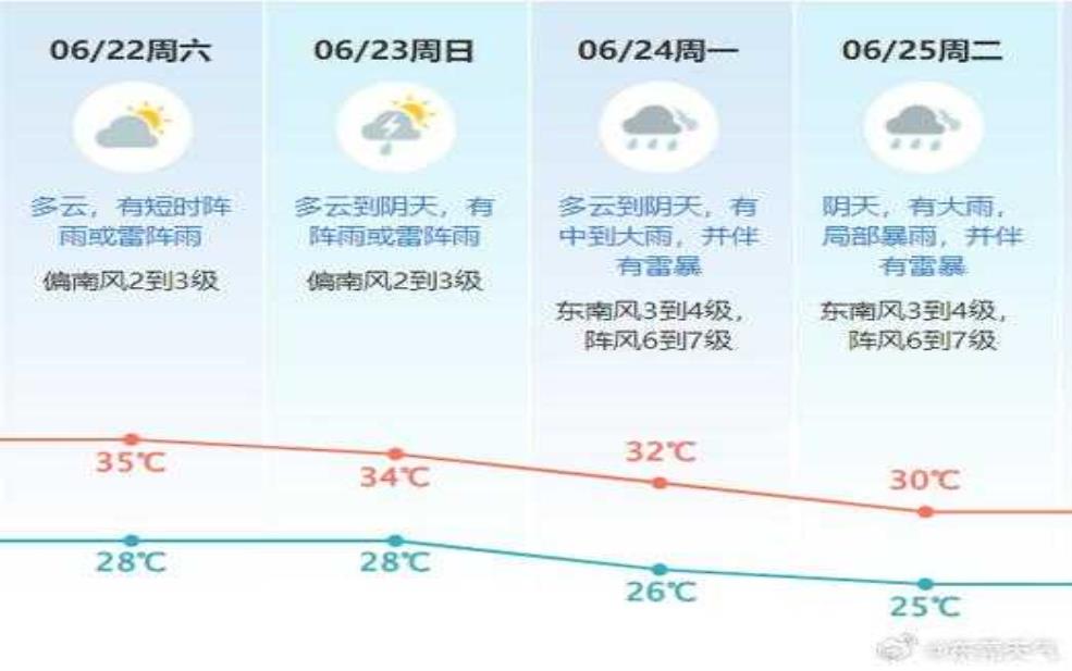 哪里天气稳定了:适合户外活动?