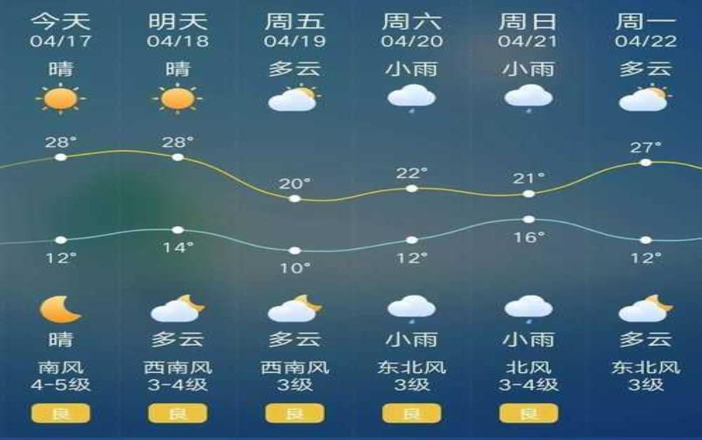 商丘夏邑历史天气:夏邑一年中最冷的时候是什么时候?