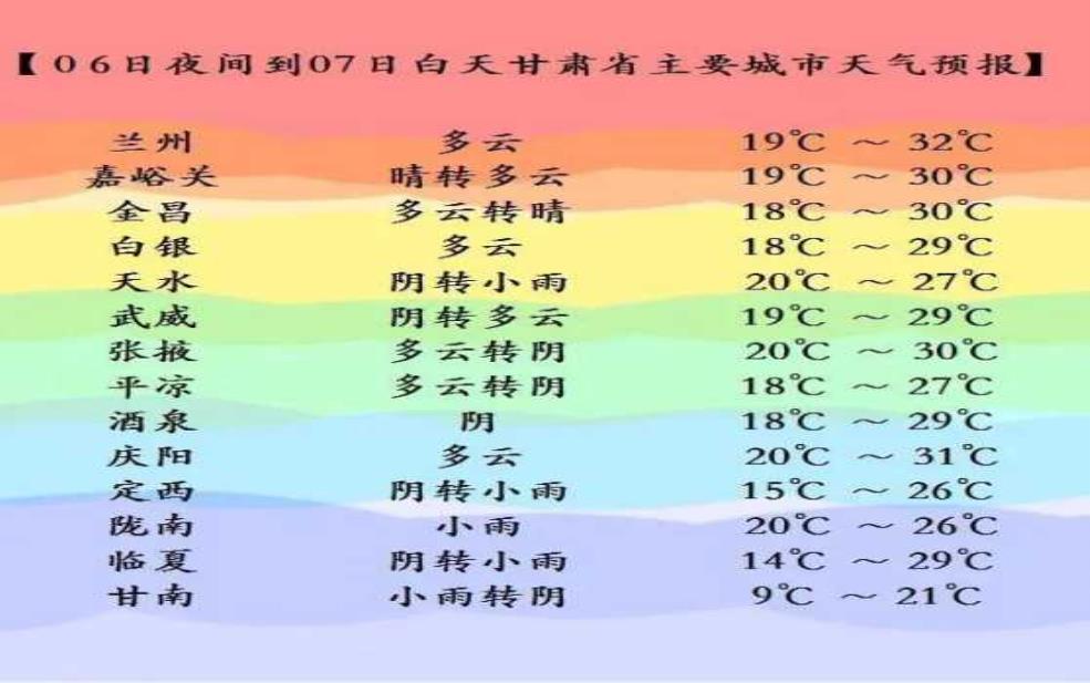 天气网甘肃主页:什么时候天气最好?