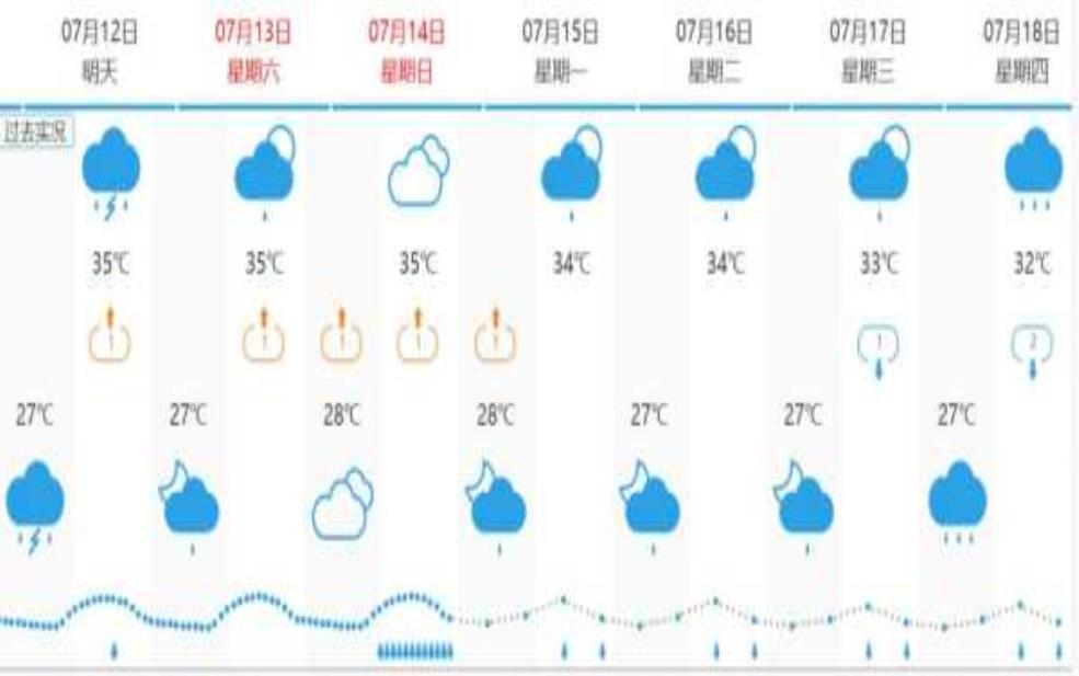天气预报修文:出门要穿什么衣服呢?