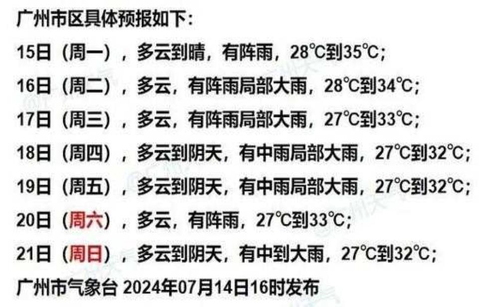 广州黄埔天气:要注意防雷吗?