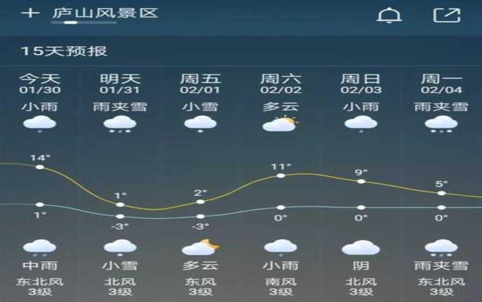 庐山天气情况:气温会很高吗?