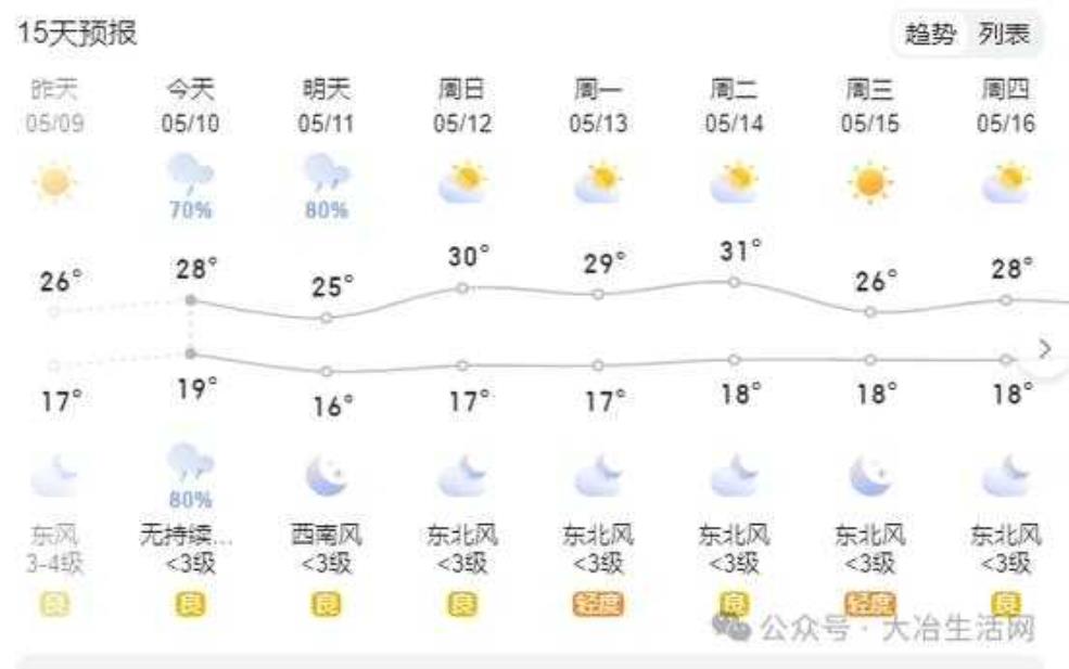 德化岭脚天气:出门要带伞吗?