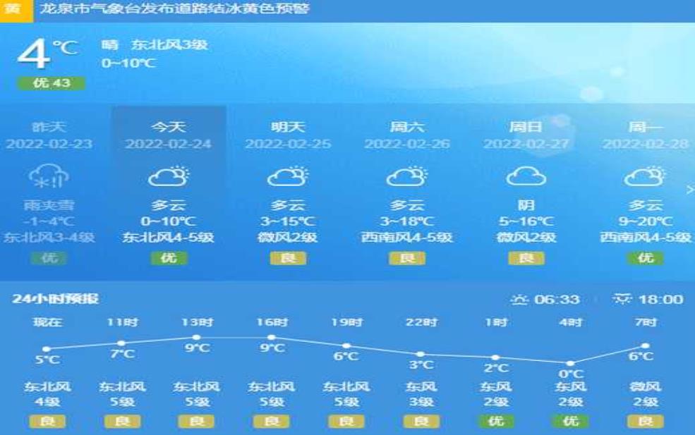礼泉天气顸报:周末会适合出门玩吗?