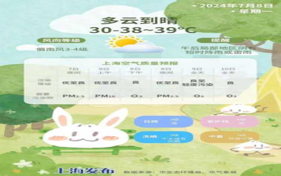  英上海天气：出门要做好防晒准备吗？ 