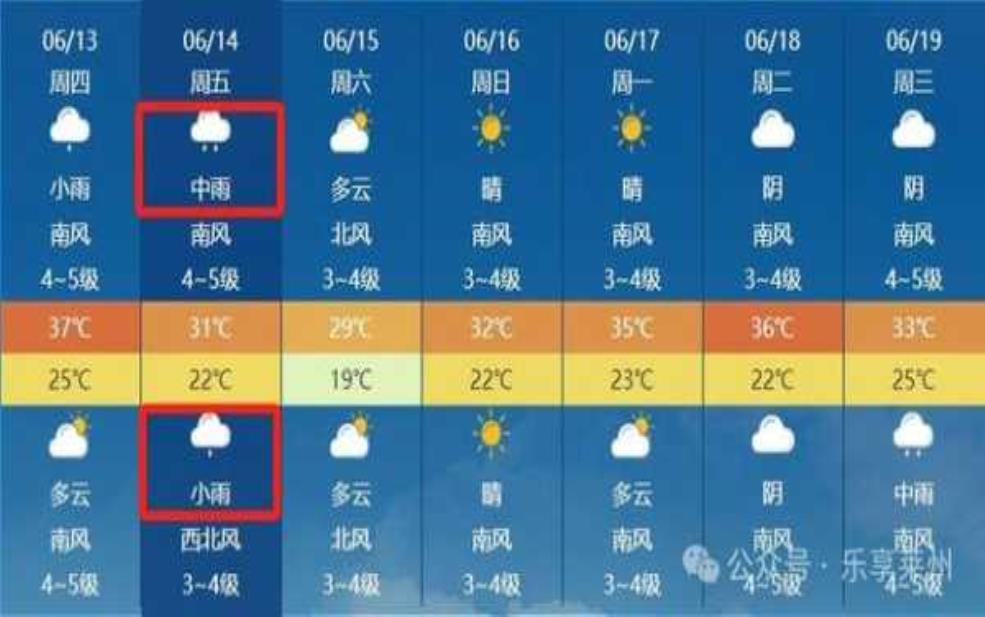 莱州天气雷达报警:今天会下冰雹吗?