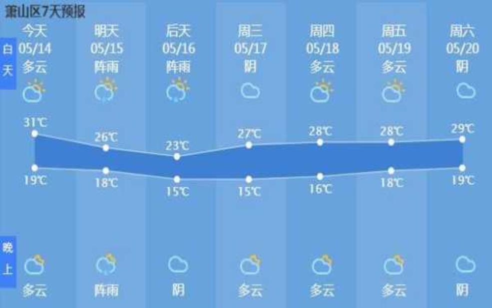 萧县天气晴况:明天会有什么变化吗?