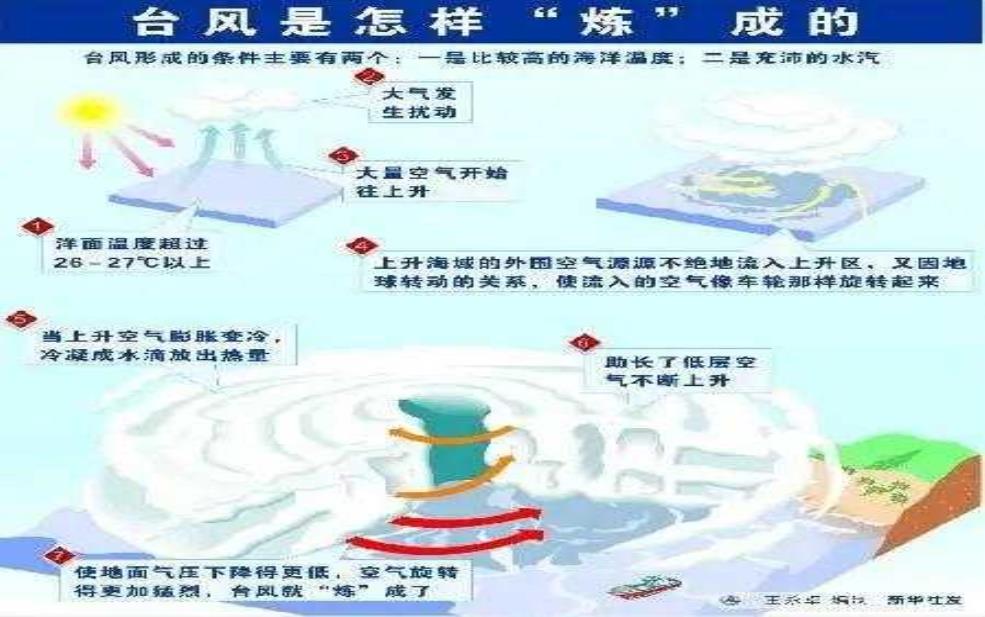 高原天气系统移出: 对农业生产会有什么影响?