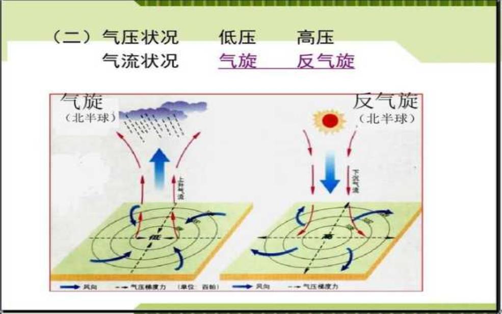  高原天气系统移出： 对农业生产会有什么影响？ 