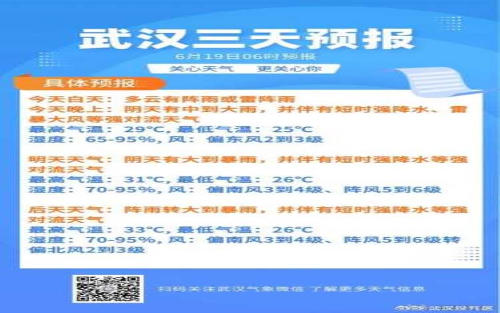  伊旗天气预报,需要注意什么 