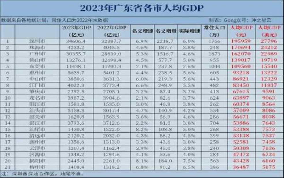  南洛村的人口多少？发展怎么样？ 