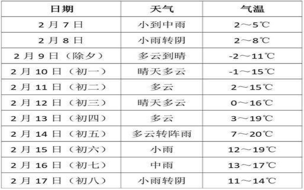 明堂山天气预报,会不会影响爬山体验